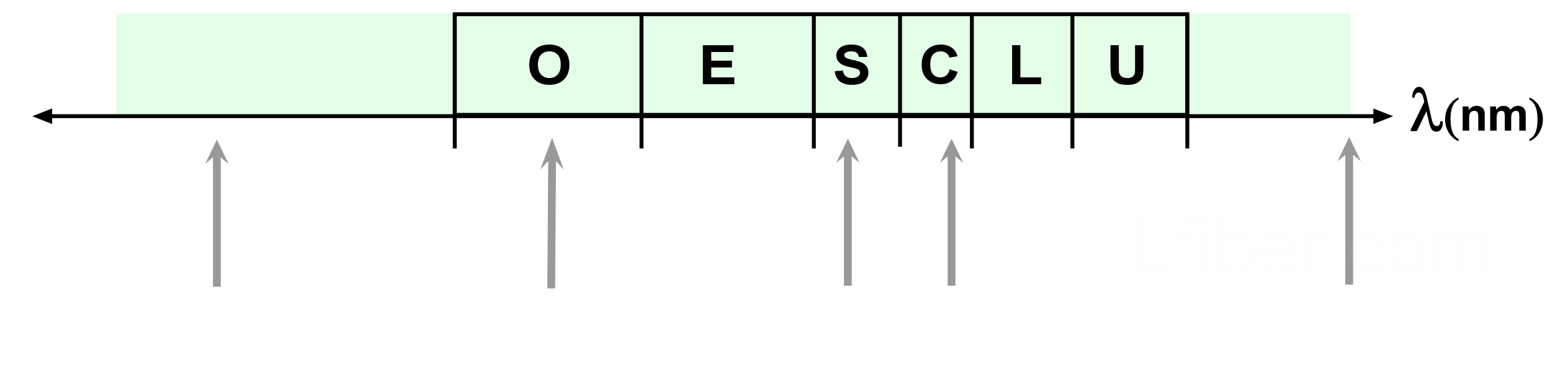 ITU frequency bands