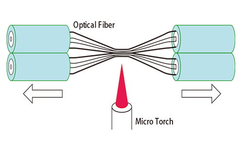 Basics of Fiber-optic Splitter