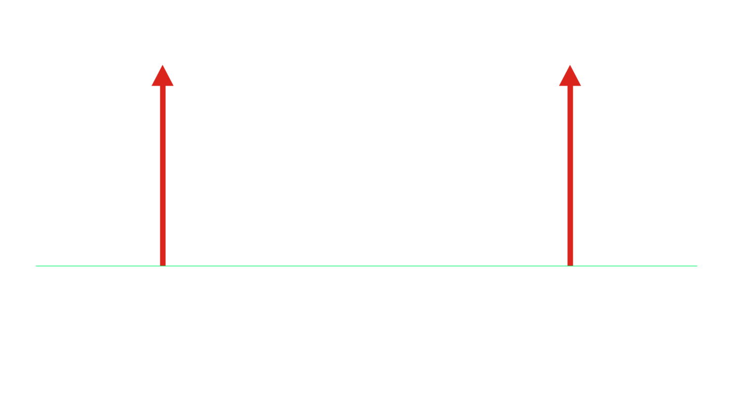 Three Factors Determine the CWDM channel spacing