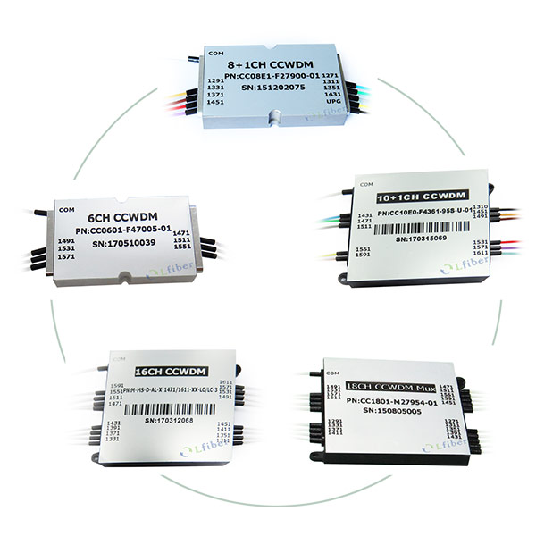 CCWDM, Compact CWDM Modules, Mini CWDM, Micro-sized Package