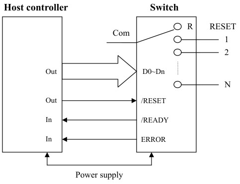 Control Chart of Mechanical Optical Switch