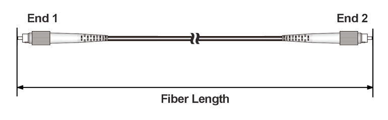 PM Fiber Patch Cord Polarization Maintaining Patchcord Optical Fiber Jumpers