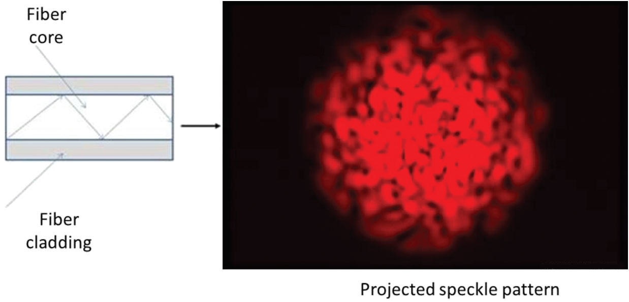 Laser Speckle Pattern Speckle Noise in Multimode Optical Fiber Modal Noise