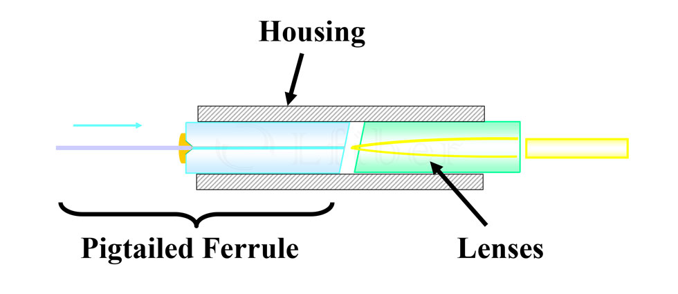 Polarization Maintaining (PM) Fiber Optical Collimator 780nm 650nm 632nm 630nm 460nm 450nm 2000nm 1550nm 1310nm 1064nm 980nm 850nm